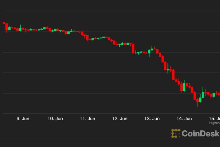 【US市場】ビットコイン、2万2000ドル付近で横ばい