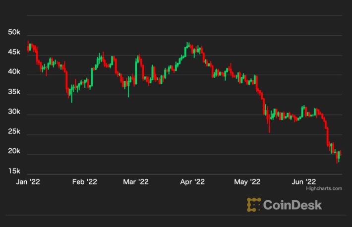 アメリカ初のショート・ビットコインETF、ニューヨーク証券取引所に上場