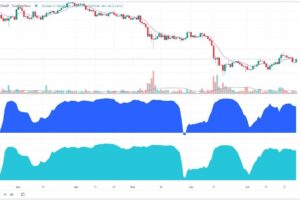 【US市場】ビットコイン、上昇──FRBの金利引き上げは予想通り