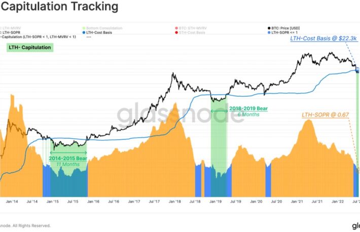 【US市場】ビットコイン、5日連続下落──長期保有者は売り圧力に直面