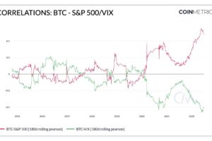 【US市場】ビットコイン、ネガティブなニュースのなかで2万ドル維持