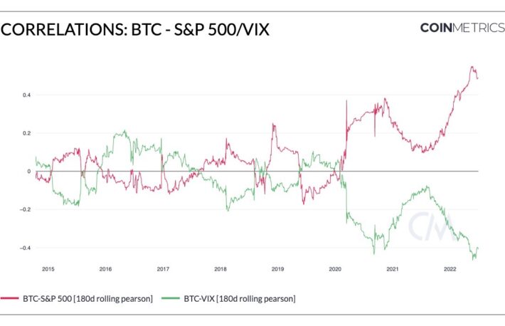 【US市場】ビットコイン、ネガティブなニュースのなかで2万ドル維持