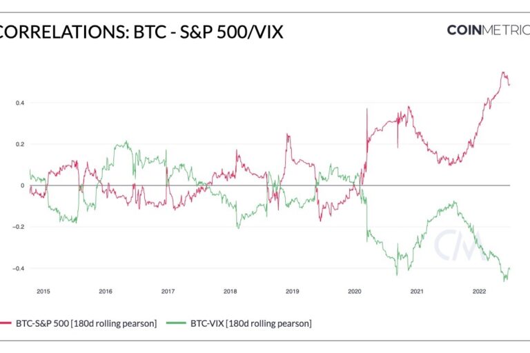 【US市場】ビットコイン、ネガティブなニュースのなかで2万ドル維持