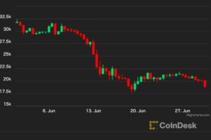 ビットコインは11年ぶりの月間下落率、トレーダーの反応は？