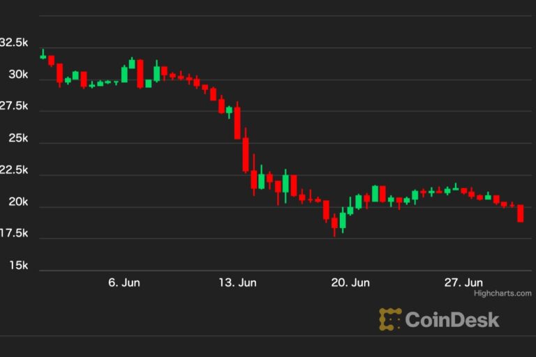 ビットコインは11年ぶりの月間下落率、トレーダーの反応は?