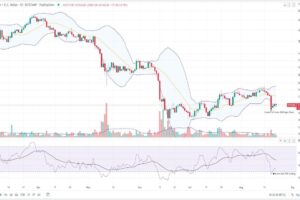 【US市場】ビットコインは2万1300ドル付近──FRB議長のコメント待ちで当面横ばいか