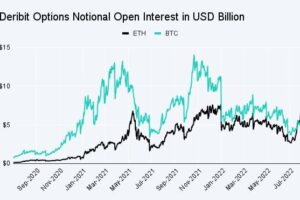 イーサリアム、オプション市場で初めてビットコインを上回る