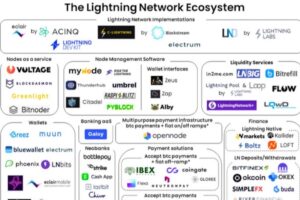 ビットコイン+ライトニングは、イーサリアム+レイヤー2に対抗できるか──ライトニングでのアプリ開発とは