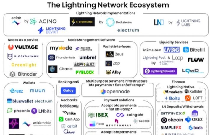 ビットコイン+ライトニングは、イーサリアム+レイヤー2に対抗できるか──ライトニングでのアプリ開発とは