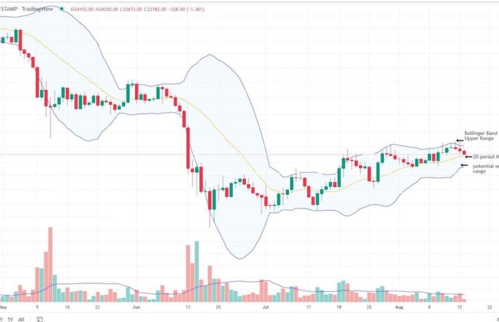 【US市場】ビットコインはトレンドライン下抜け、イーサリアムも1900ドルを割る