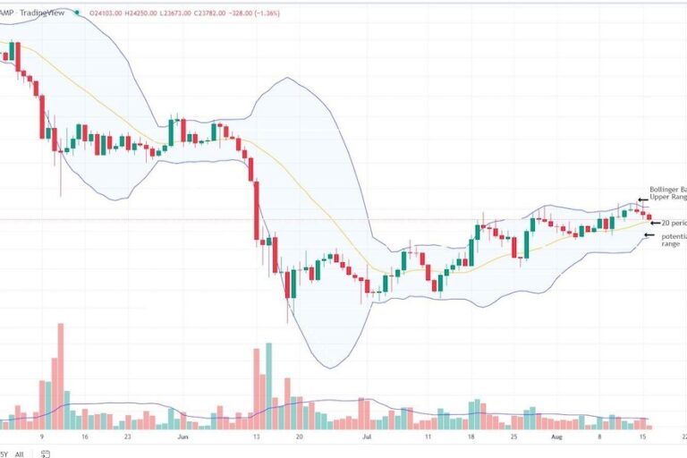 【US市場】ビットコインはトレンドライン下抜け、イーサリアムも1900ドルを割る