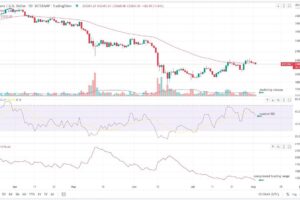 【US市場】ビットコインは弱含み──低い取引高と狭い値動き