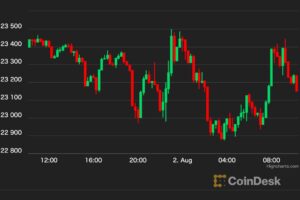 【US市場】ビットコイン、下落で8月スタート