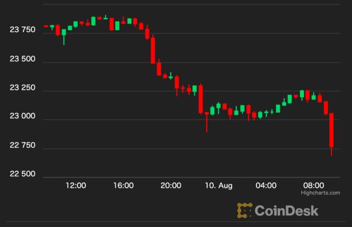 【US市場】ビットコイン、トレンドラインを試す展開──今日発表の7月の米CPIに注目