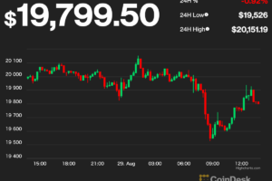 ビットコイン、一時1万9500ドル台──パウエルFRB議長の発言をどう捉えるか
