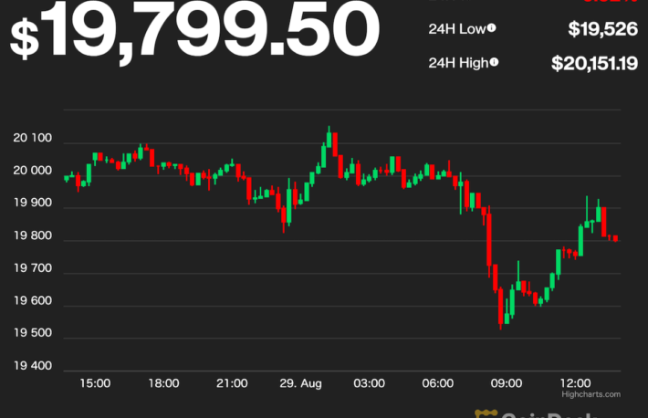 ビットコイン、一時1万9500ドル台──パウエルFRB議長の発言をどう捉えるか