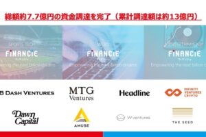 フィナンシェが7.7億円を調達、トークン型クラファン事業を拡大