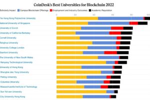 Best Universities for Blockchain 2022──トップ10大学に2校入った国とは？