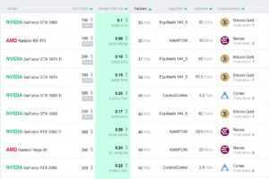 Merge後のGPUマイニング、稼げる可能性はあるか？