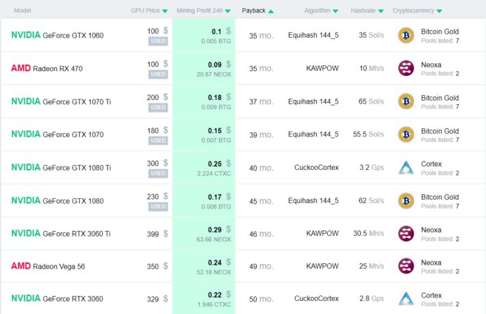 Merge後のGPUマイニング、稼げる可能性はあるか？