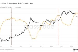 休眠ビットコインのピークは価格上昇のための跳躍板：データ