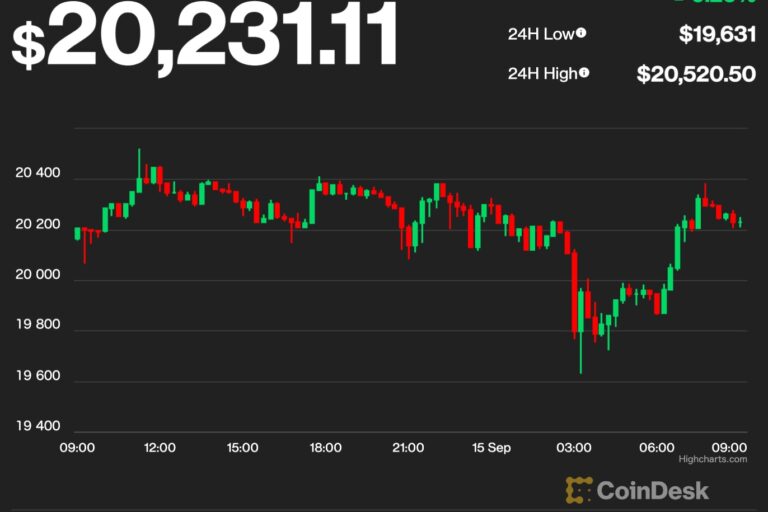 【US市場】ビットコインとイーサリアム、マージを前に横ばい