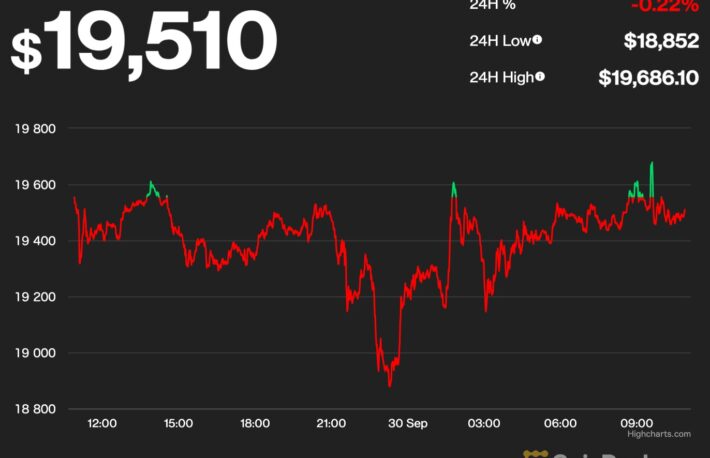 【US市場】ビットコイン、上昇サインか