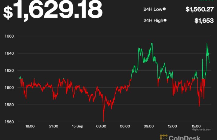 イーサリアム、Merge完了後も横ばい