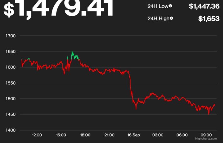 【US市場】Merge成功、だがイーサリアムは下落