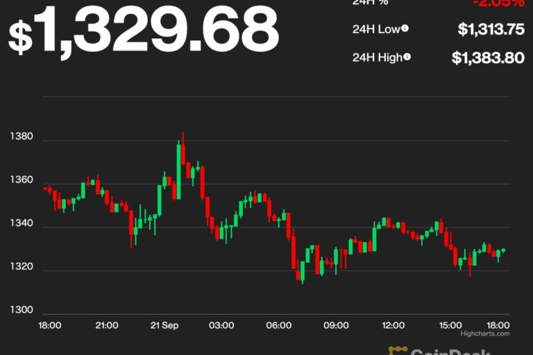 イーサリアムの資金調達率、Mergeを経て通常レベルに