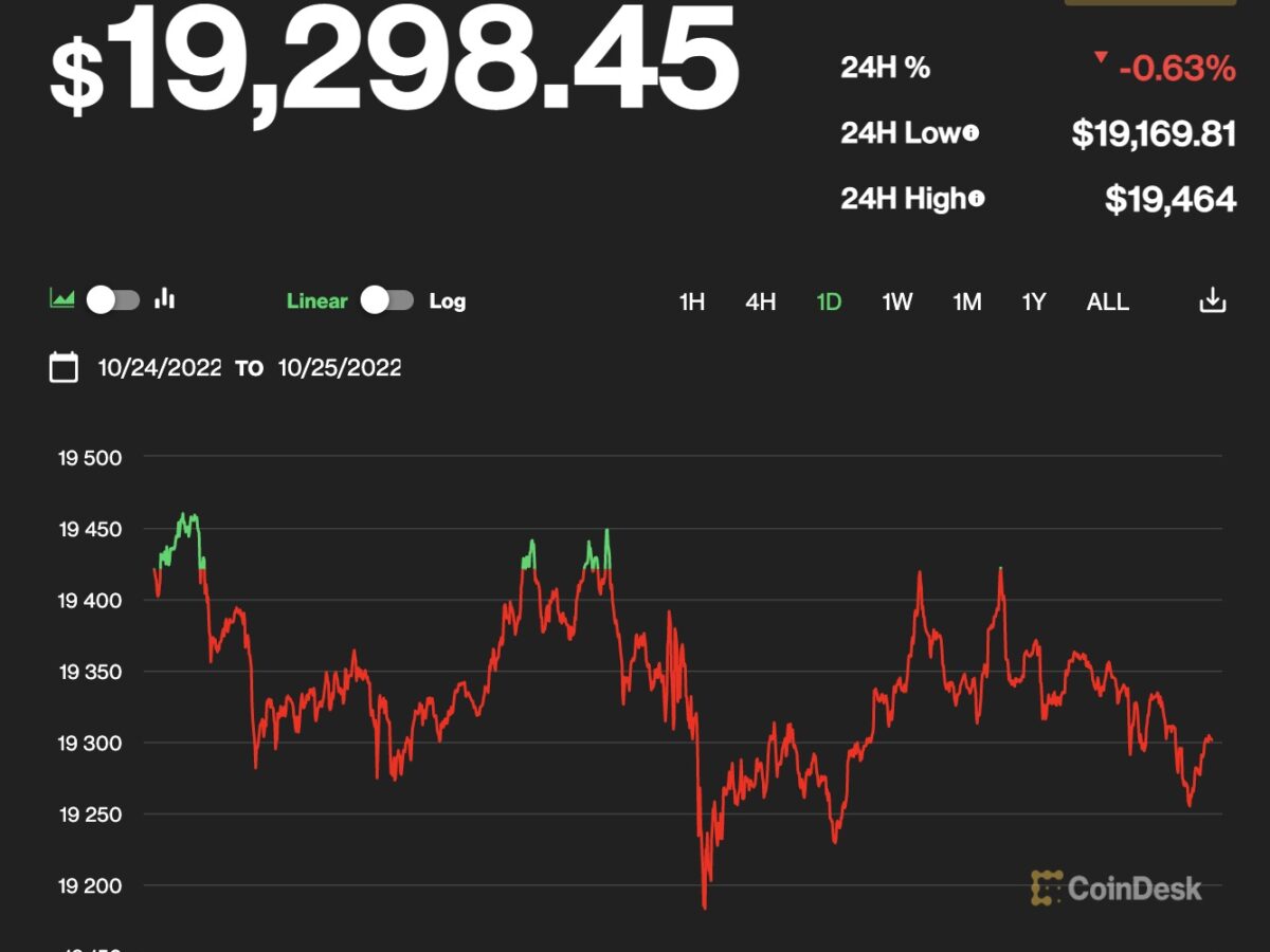 US市場】ビットコインは引き続き1万9000ドル超──当面は狭いレンジにとどまるか | CoinDesk JAPAN（コインデスク・ジャパン）