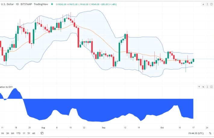 【US市場】ビットコインとイーサリアム、上昇で週をスタート