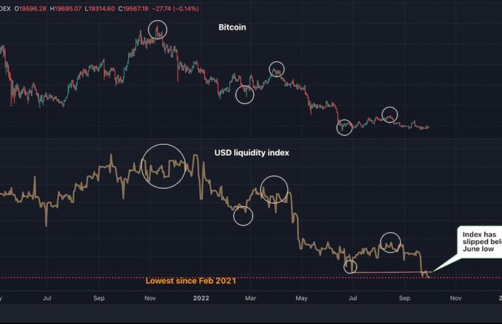 ビットコイン、10月は「強い月」だがドル流動性が懸念