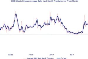 ビットコイン先物に弱気シグナル──「バックワーデーション」が続く
