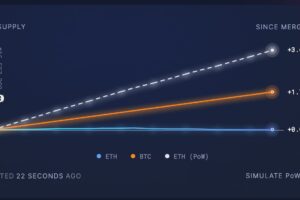 イーサリアム、1週間で16％上昇──3カ月ぶりの上昇率