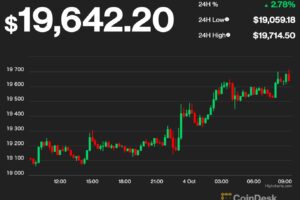【US市場】ビットコインとイーサリアム、上昇で週をスタート
