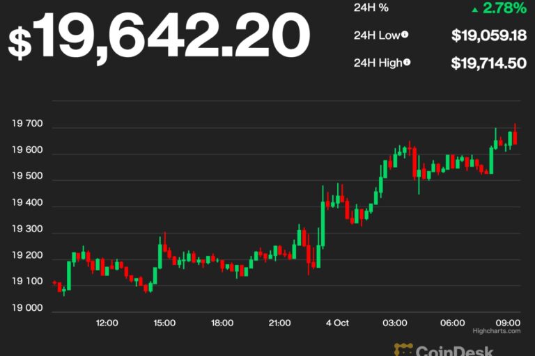 【US市場】ビットコインとイーサリアム、上昇で週をスタート
