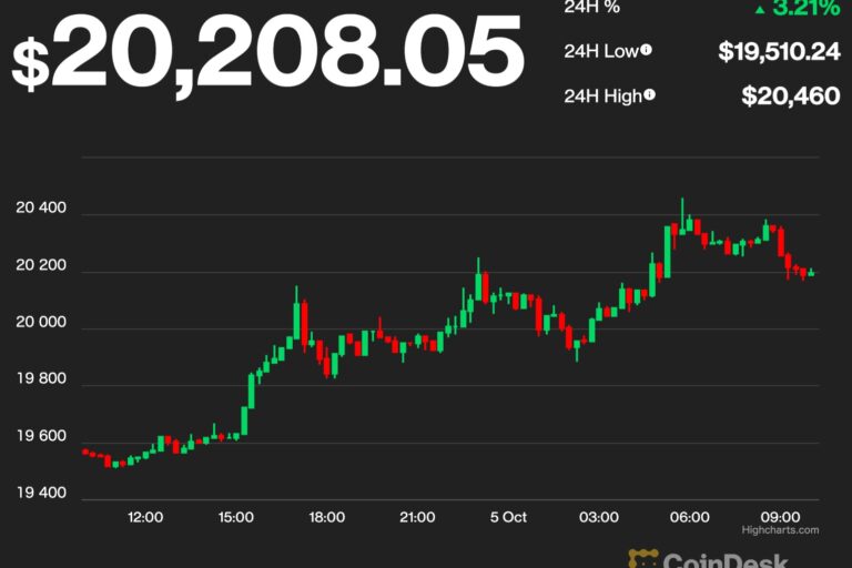 【US市場】ビットコインとイーサリアム、2日連続上昇──FRB政策転換への期待広がる