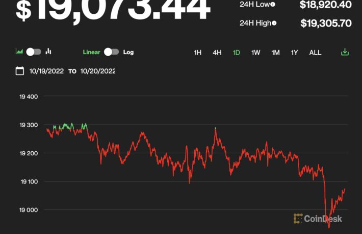 【US市場】ビットコインとイーサリアムは横ばい、DeFiトークンの上昇に注目