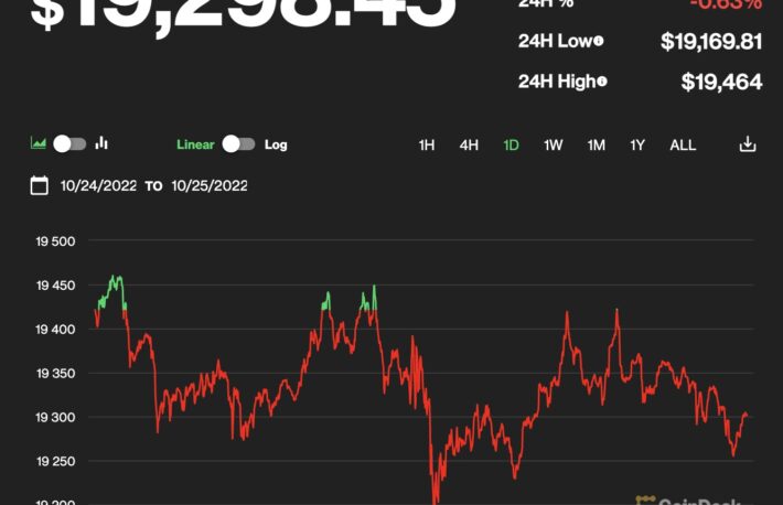 【US市場】ビットコインは引き続き1万9000ドル超──当面は狭いレンジにとどまるか