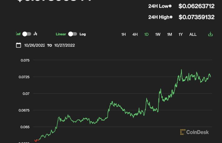 ドージコイン、上昇──マスク氏のツイッター買収完了近づく