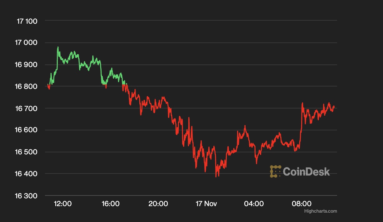 US市場】ジェネシスが引き出しを一時停止──FTX崩壊の影響止まらず | CoinDesk JAPAN（コインデスク・ジャパン）