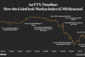 FTX崩壊、推移を時系列で整理