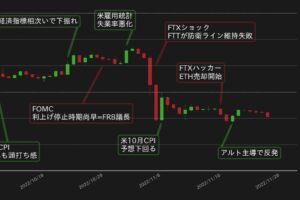 ビットコイン、FTXショックで中期レンジを下抜け──復調余地はあるか？【bitbankレポート】