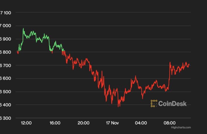 【US市場】ジェネシスが引き出しを一時停止──FTX崩壊の影響止まらず