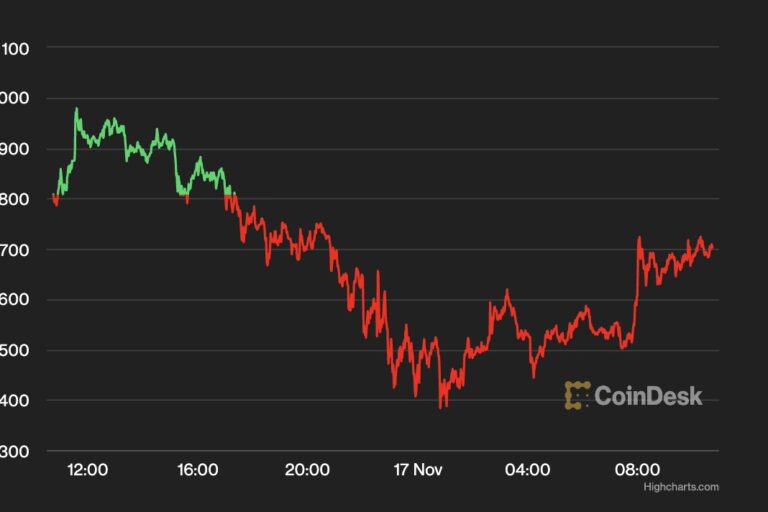 【US市場】ジェネシスが引き出しを一時停止──FTX崩壊の影響止まらず
