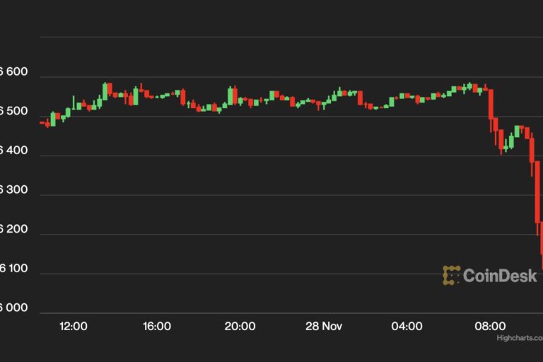 【週末の動き】ビットコイン、アジア時間28日朝は下落スタート──週末は感謝祭休暇で静かな動き