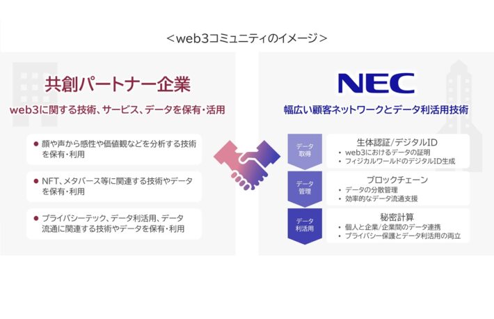NECが「web3コミュニティ」──共創パートナーを2023年4月から募集