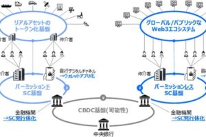 「パーミッションレス型ステーブルコイン」の健全な導入・普及に向けた中間整理：デジタルアセット共創コンソーシアム
