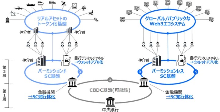 「パーミッションレス型ステーブルコイン」の健全な導入・普及に向けた中間整理：デジタルアセット共創コンソーシアム